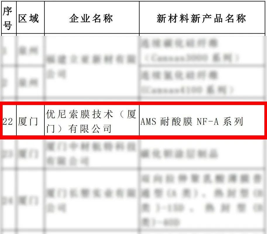 UNISOL耐酸碱膜 UNISOL耐酸碱膜