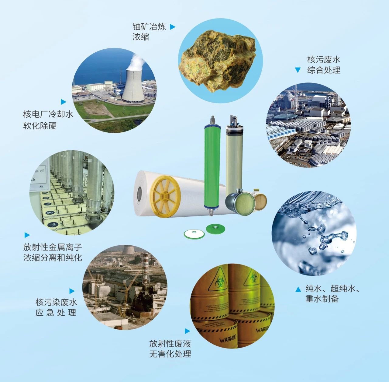 膜分离技术在核工业中的应用