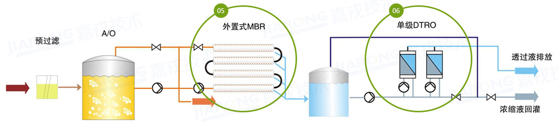 垃圾渗滤液处理工艺，单级DTRO工艺